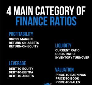 Stock Market Investing Course