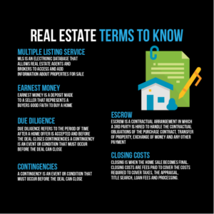 Real Estate Investing